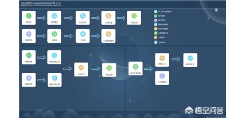 公司要上信息化系統,大家有什么好的建議嗎?