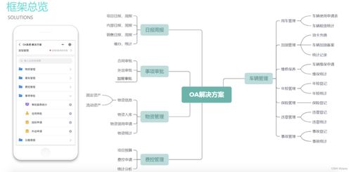 有什么軟件能實現erp crm oa 財務系統一體化