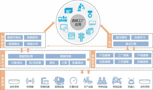 威士頓mes系統 構建智能透明工廠