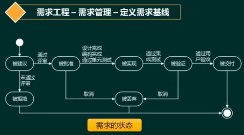 軟考 系統架構設計師 軟件工程 2 需求工程