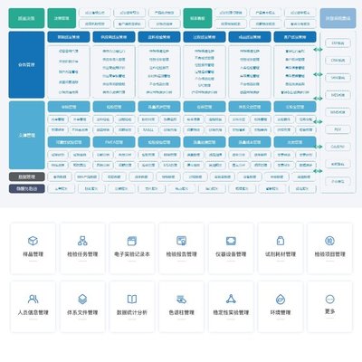 實驗室樣品管理系統定制開發服務 電腦端與手機APP的完美整合